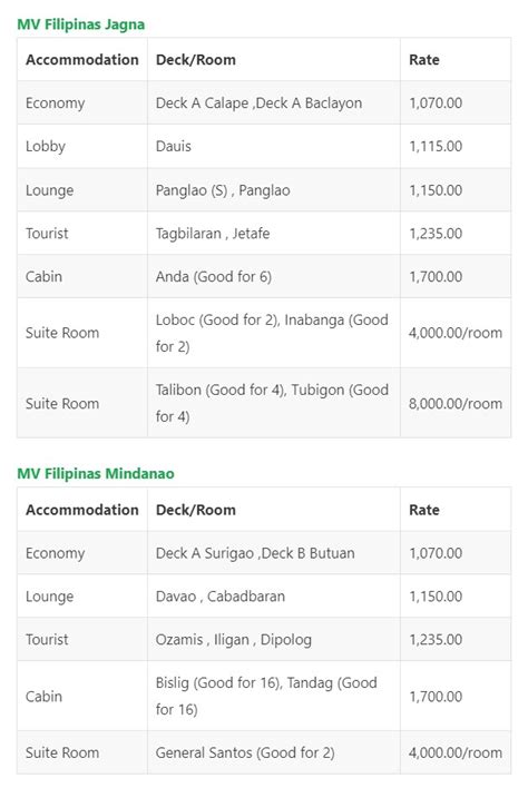 cokaliong schedule cebu to ozamis.